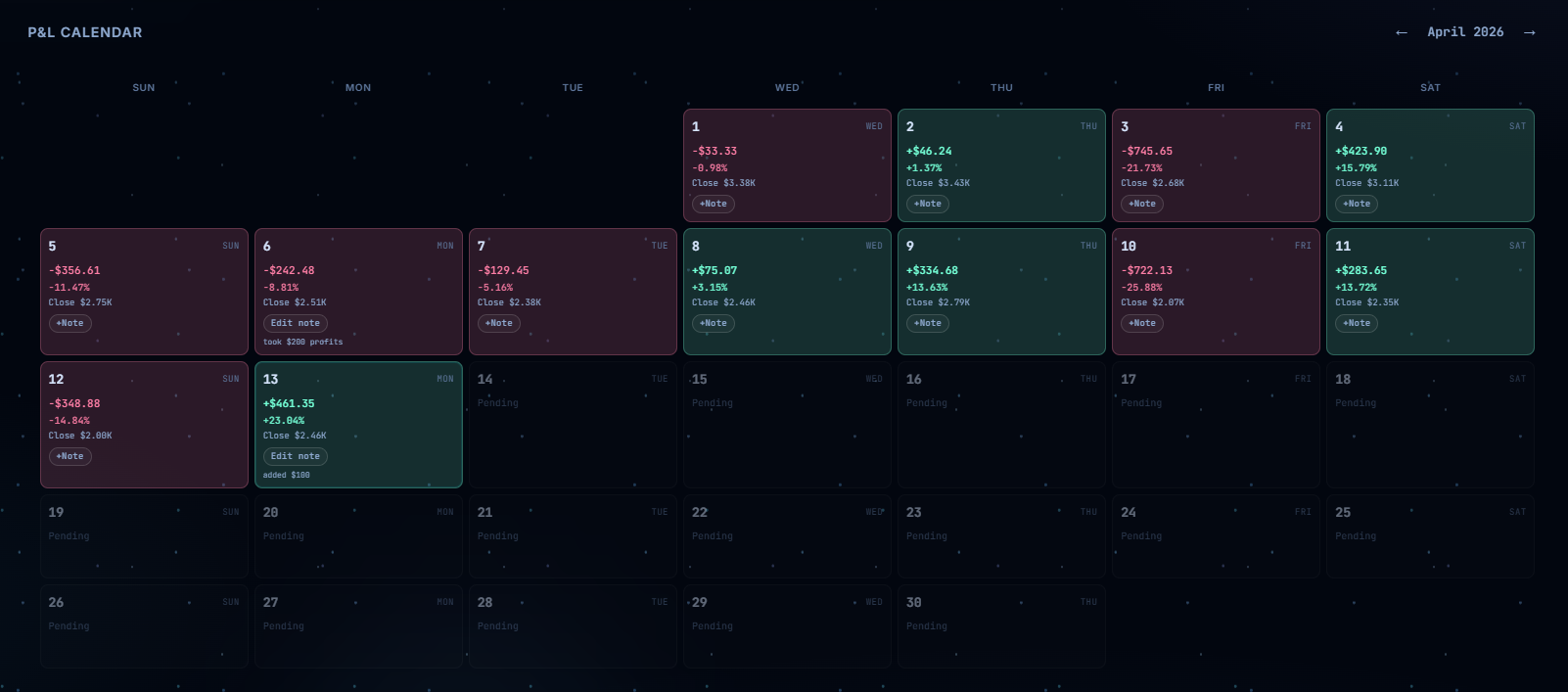 Dashboard: P&L Calendar