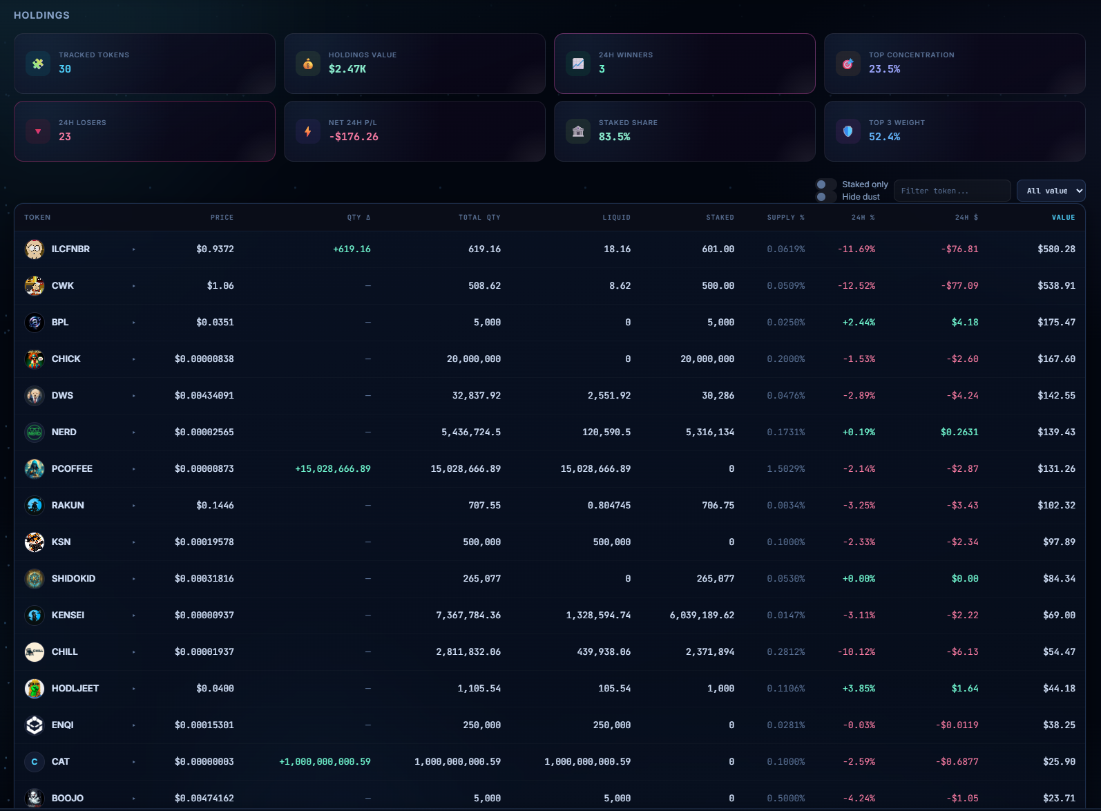 Holdings: Value Breakdown