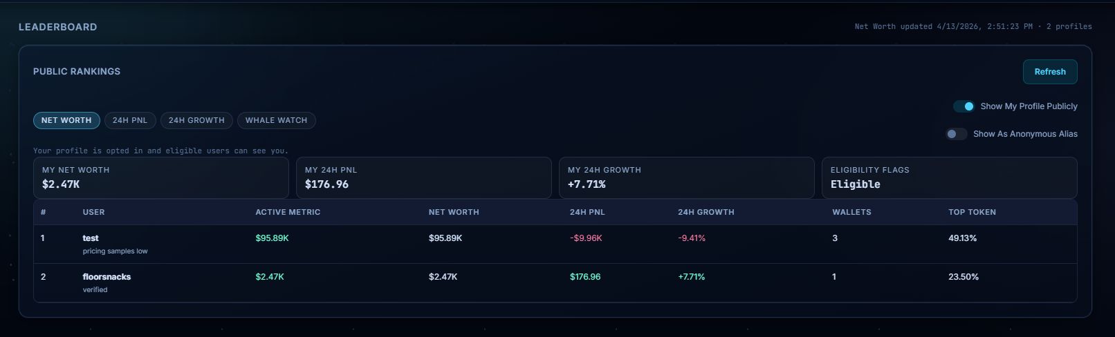 Leaderboard: Public Rankings