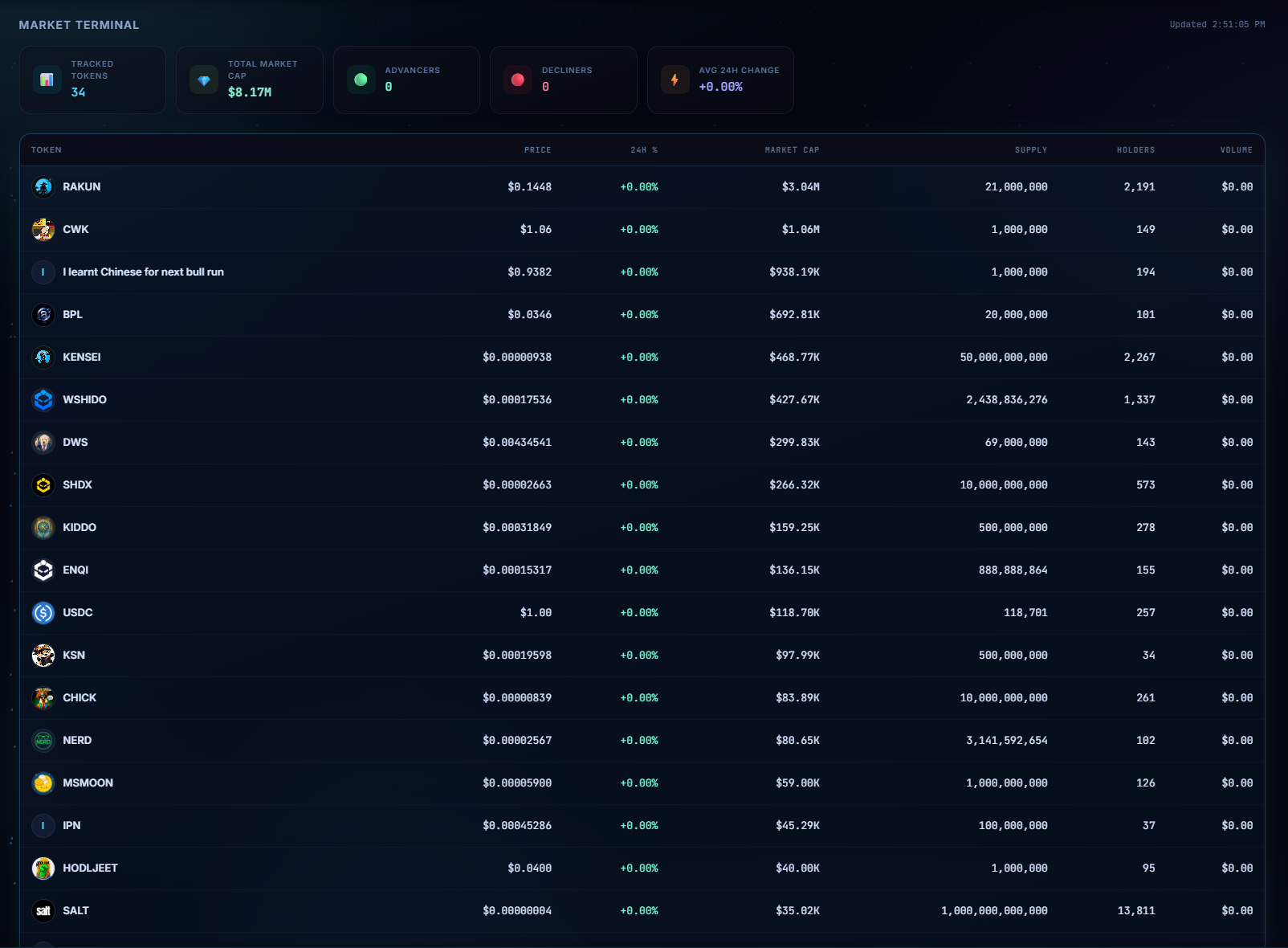 Terminal: Ecosystem Scanner